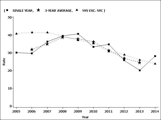 Hamilton-Essex counties teen pregnancy rate